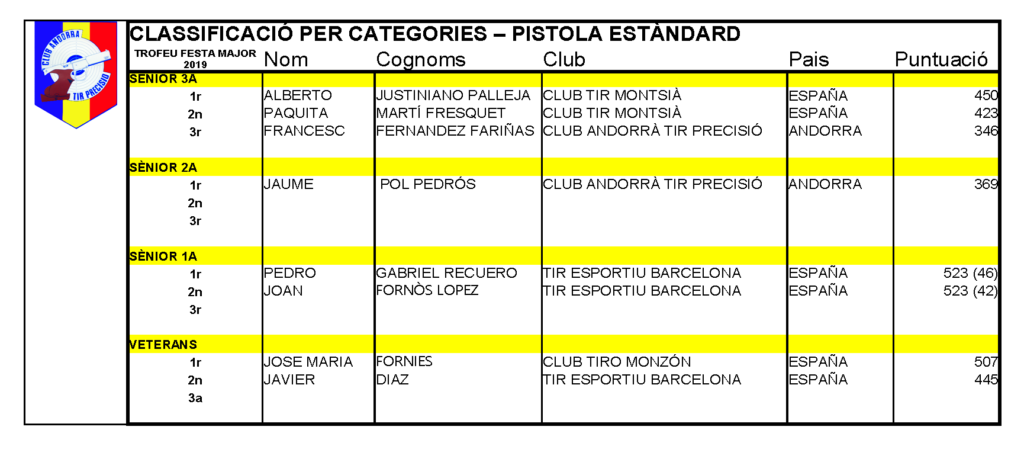 Classificacio 22 estandar