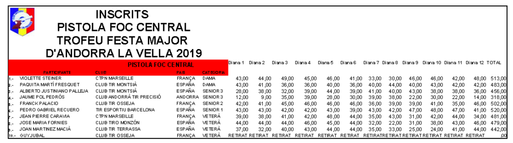 Punctuacio foc central