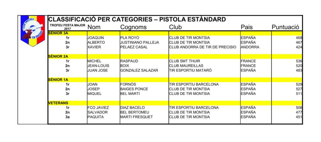 Resultats 22ESTANDAR-1
