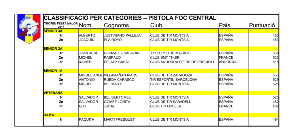 Resultats F-CENTRAL-1